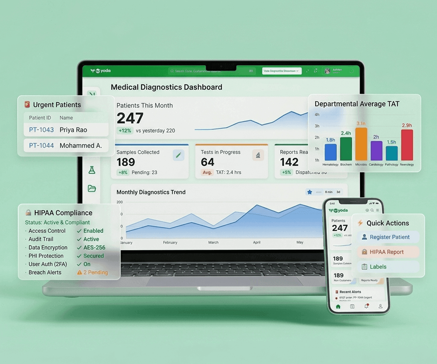 Yoda Diagnostics Dashboard