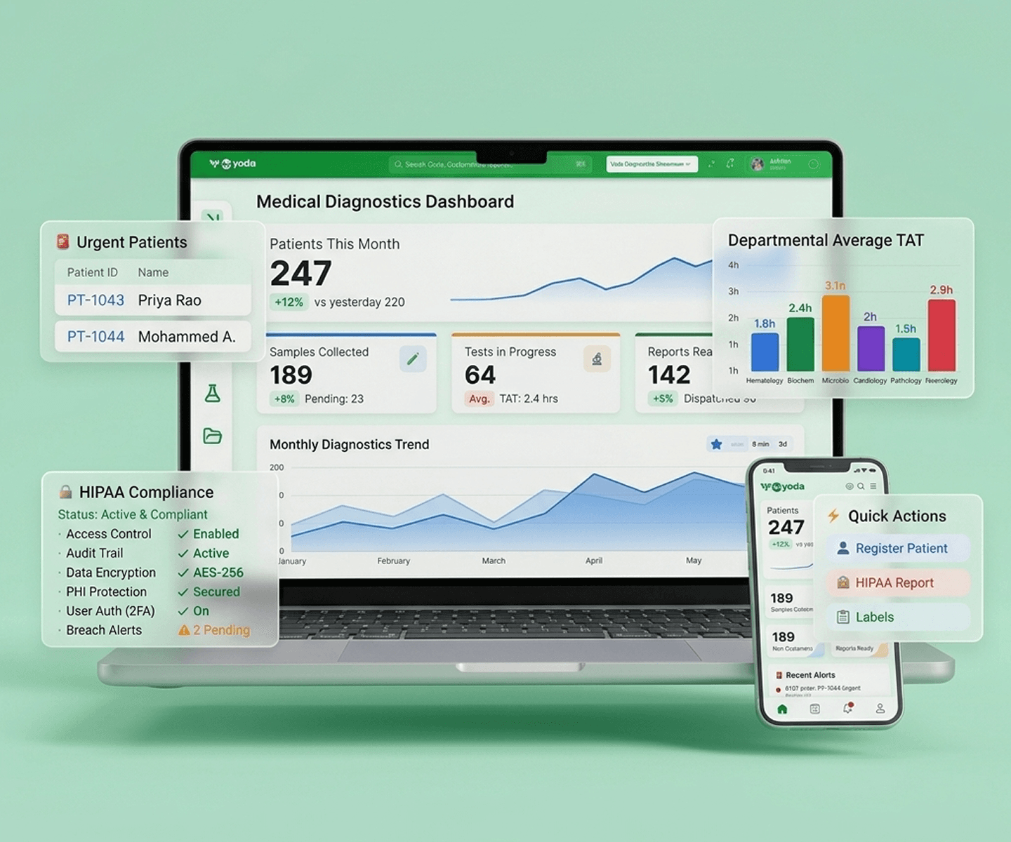 Medical Diagnostics Dashboard